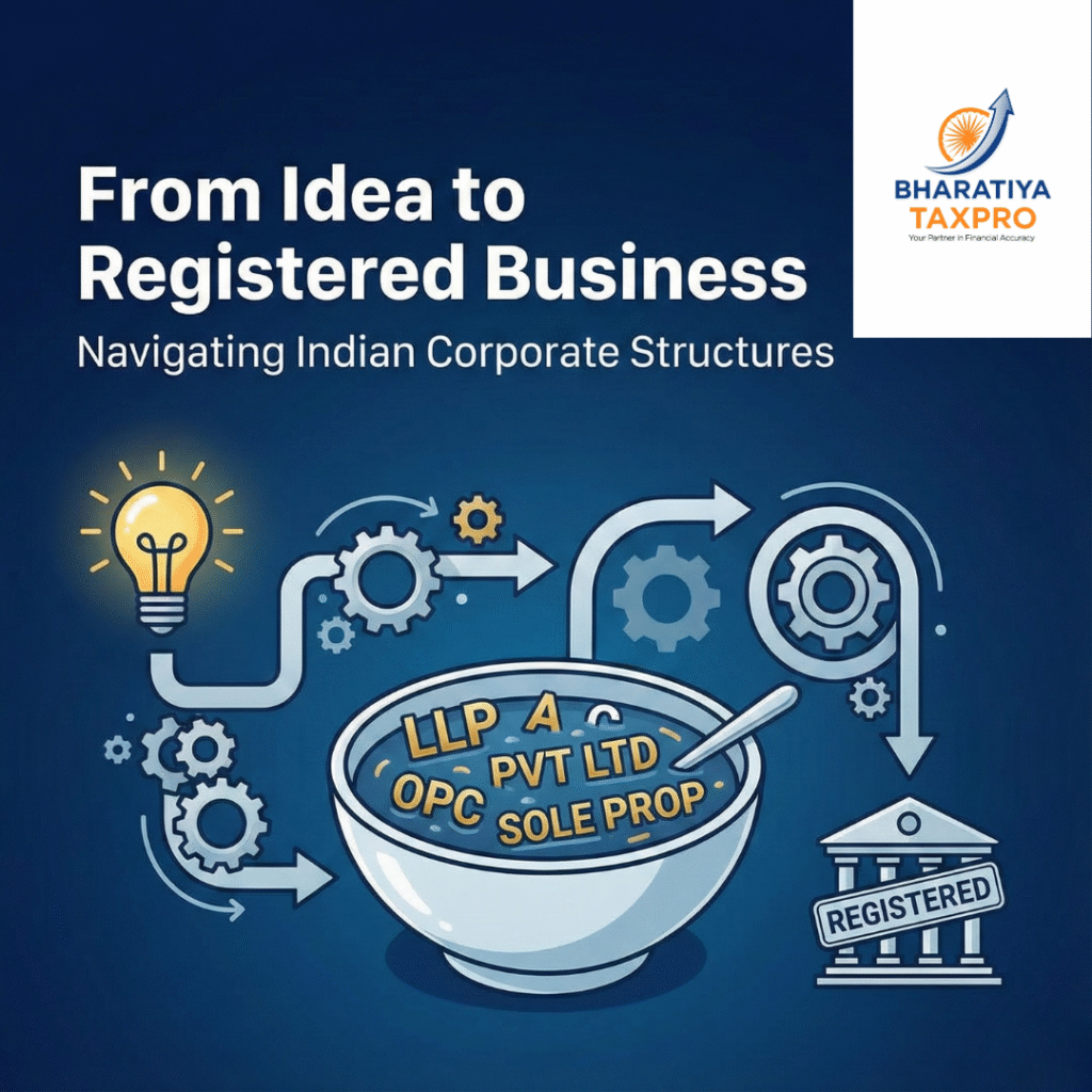 indian corporate structures business registration guide