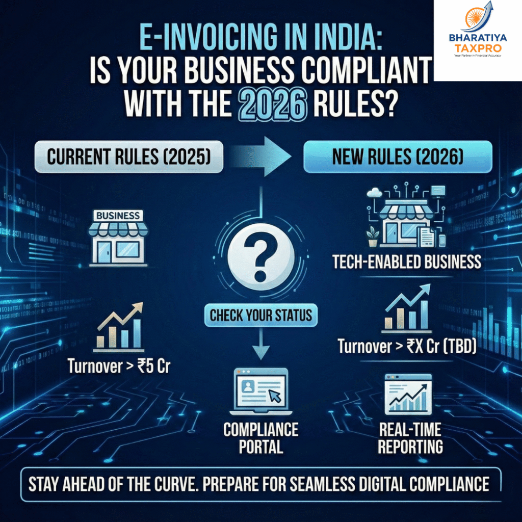 e invoicing india 2026 compliance ecosystem