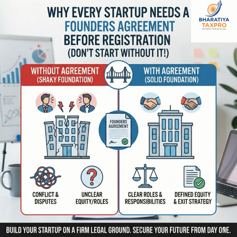 founders agreement startup structural blueprint.