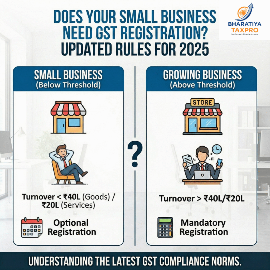 gst registration threshold limits
