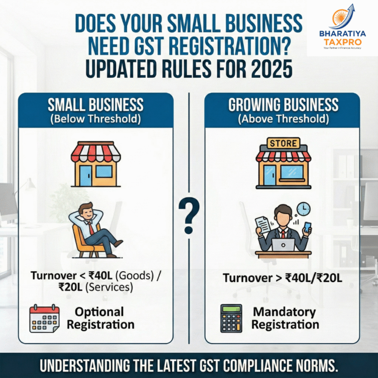 gst registration threshold limits