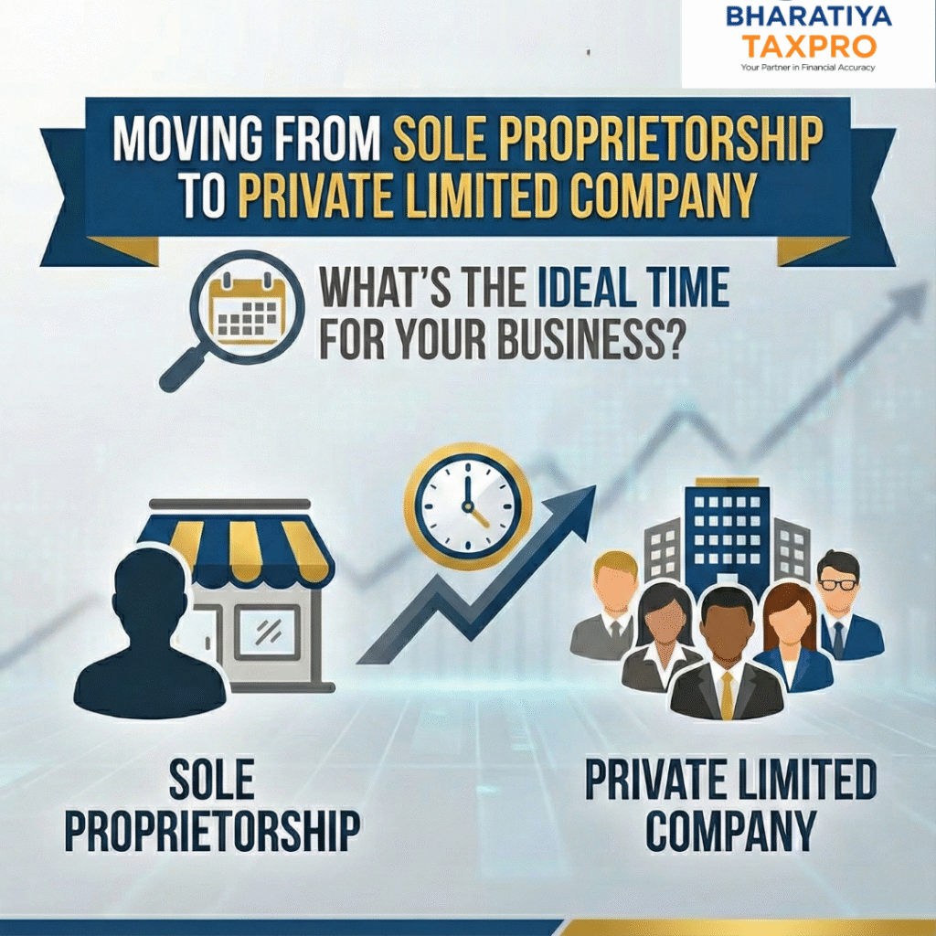 proprietorship to private limited conversion 2026.
