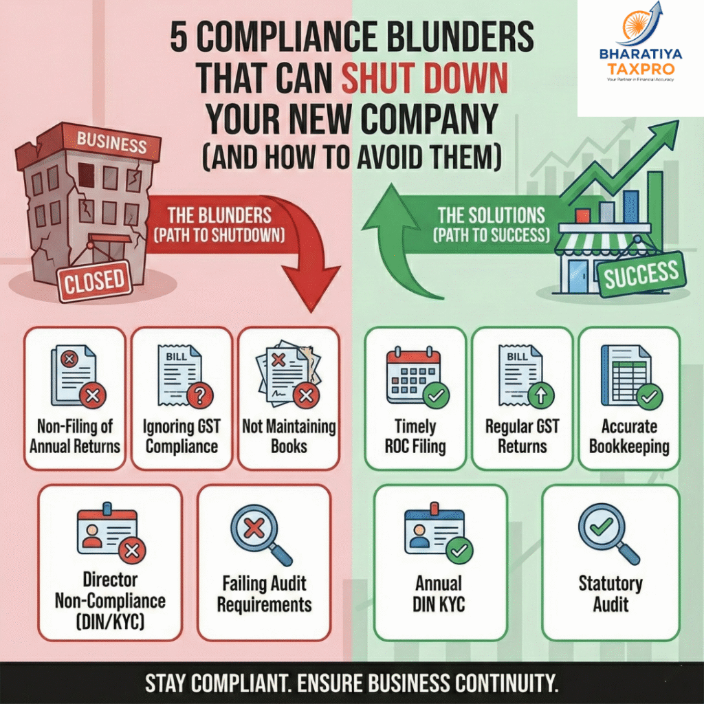 startup compliance firewall avoid closure.