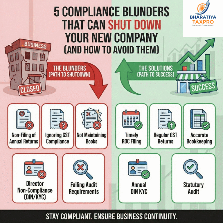 startup compliance firewall avoid closure.