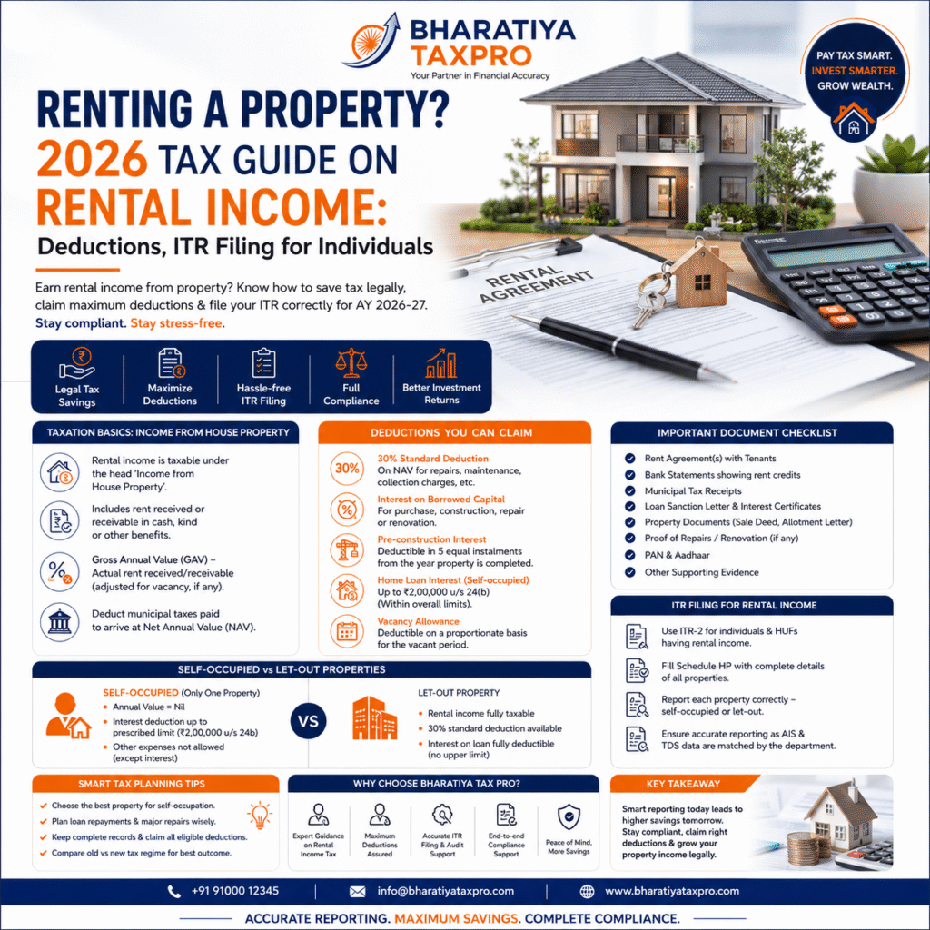 10.renting a property 2026 tax guide on rental income deductions & itr filing for individuals bharatiya tax pro