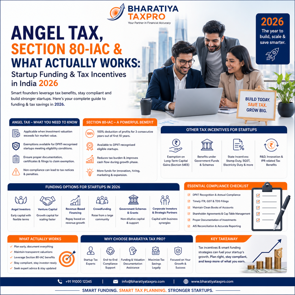 Angel Tax, Section 80-IAC & What Actually Works: Startup Funding & Tax Incentives in India 11.angel tax, section 80 iac & what actually works startup funding & tax incentives in india 2026 bharatiya tax pro