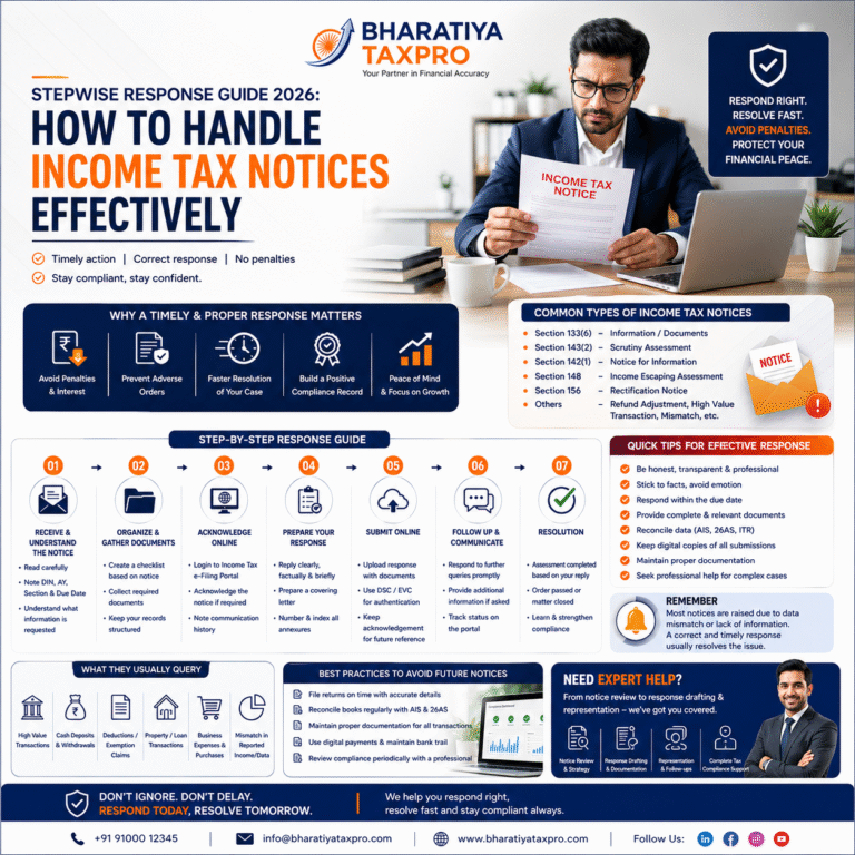13.stepwise response guide 2026 how to handle income tax notices effectively bharatiya tax pro