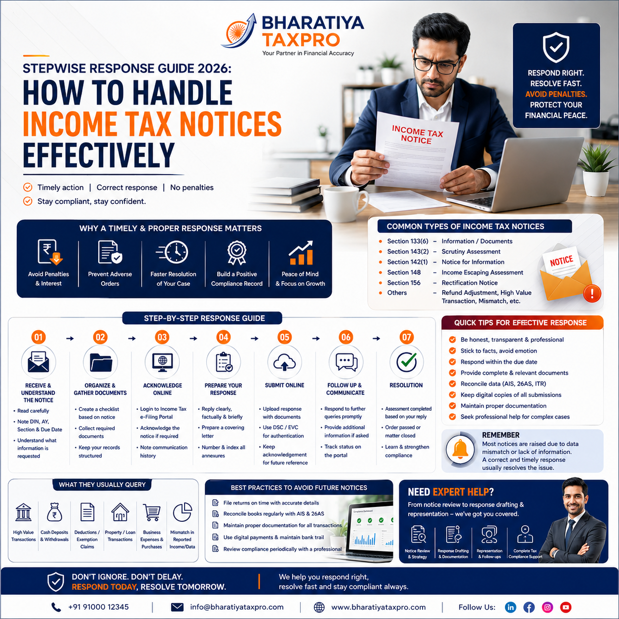 stepwise response guide 2026 how to handle income tax notices effectively bharatiya tax pro