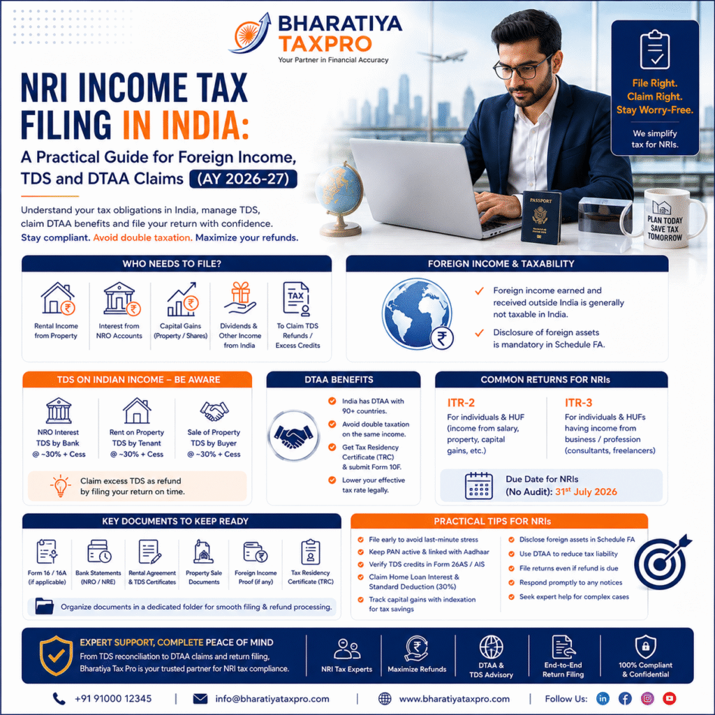 NRI Income Tax Filing in India: A Practical Guide for Foreign Income, TDS and DTAA Claims (AY 2026-27) 15.nri income tax filing india practical guide foreign income tds dtaa ay 2026 27 bharatiya tax pro.webp