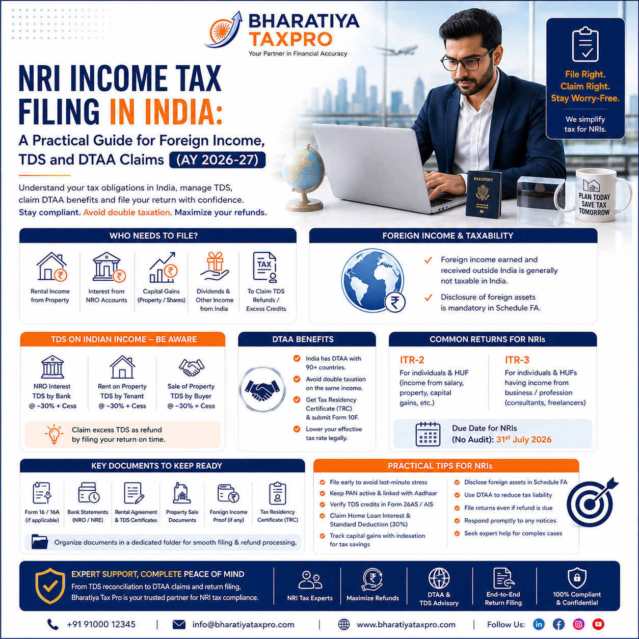 15.nri income tax filing india practical guide foreign income tds dtaa ay 2026 27 bharatiya tax pro.webp