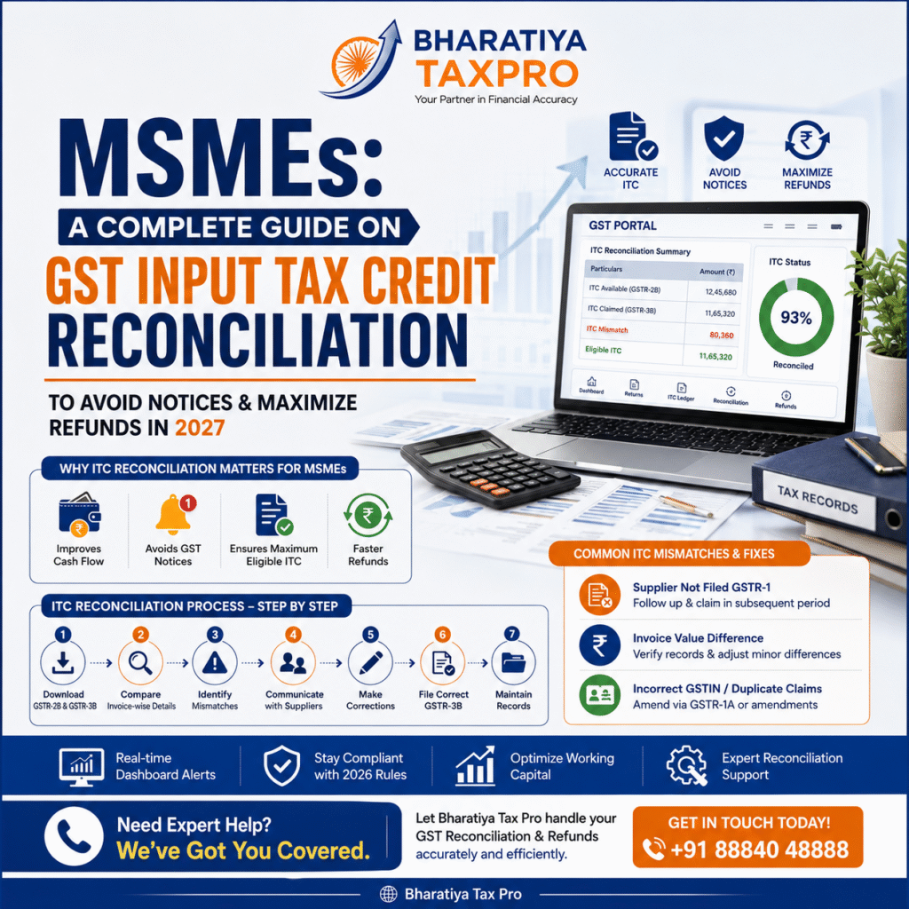 3.msmes a complete guide to gst input tax credit (itc) reconciliation to avoid notices & maximize refunds in 2027
