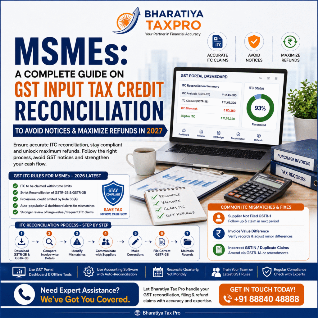 4.msmes a complete guide to gst input tax credit (itc) reconciliation to avoid notices & maximize refunds in 2027