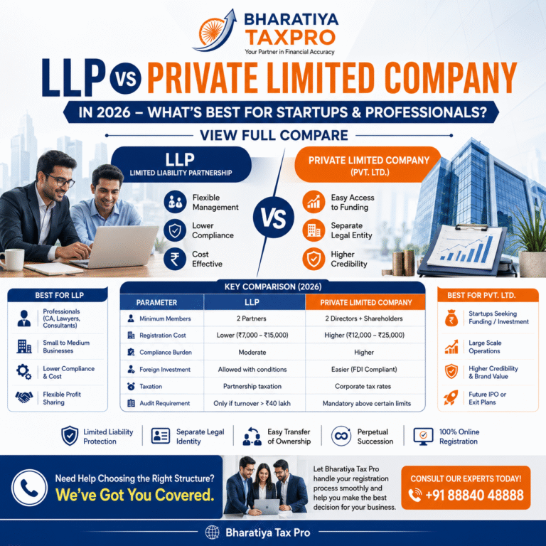 5..llp vs private limited company in 2026 – which is best for startups & professionals