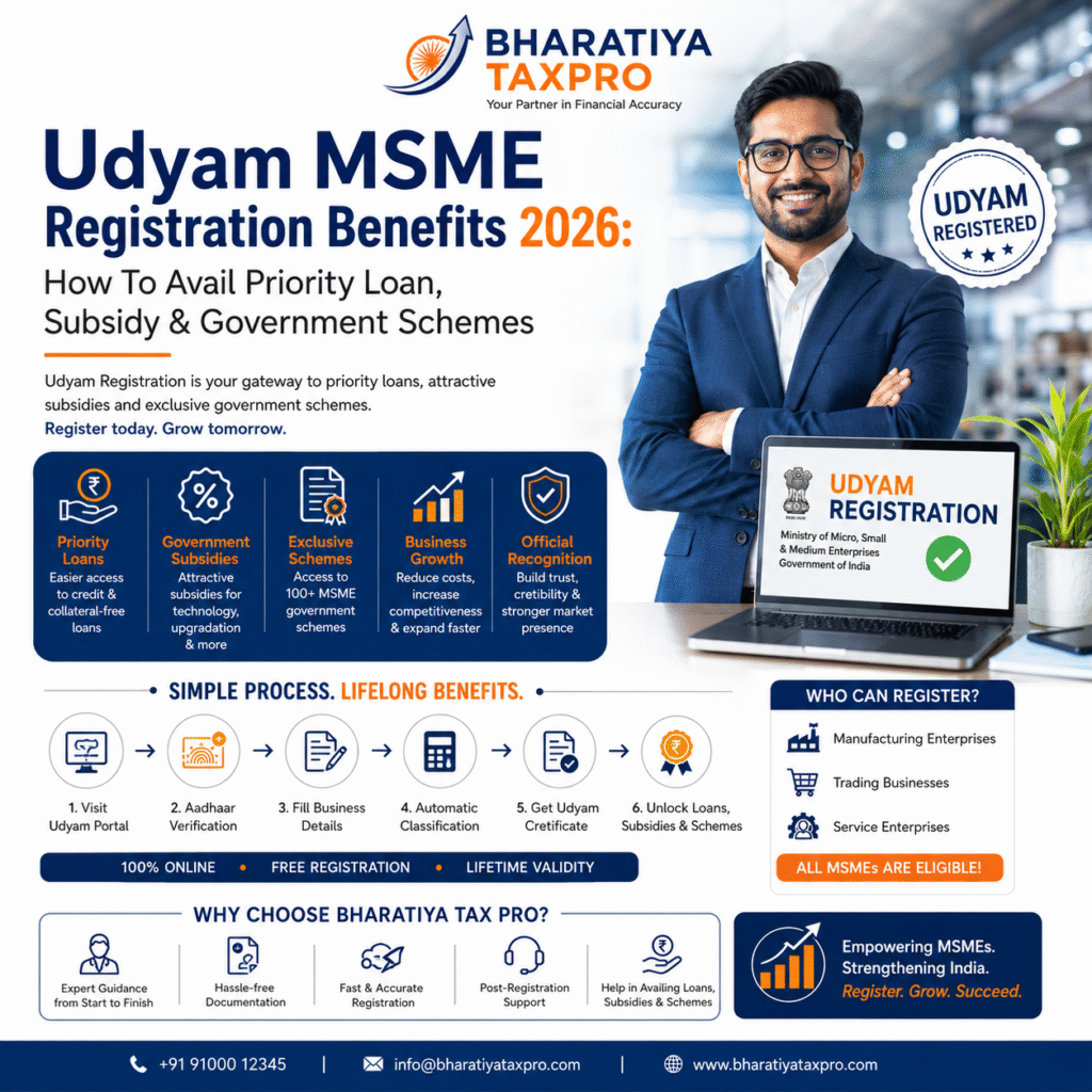8.udyam msme registration benefits 2026 how to avail priority loan, subsidy & government schemes bharatiya tax pro